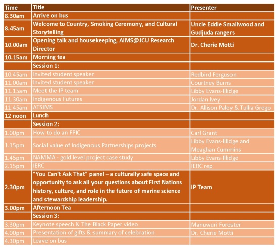 Day 2 schedule